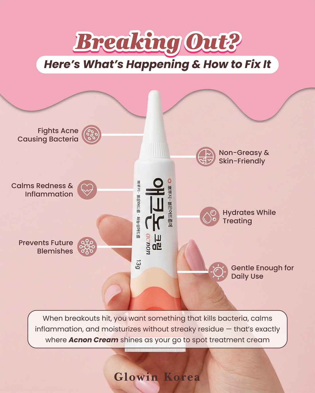 Acnon Cream – Korean Spot Treatment for Red & Purulent Acne | 13g
